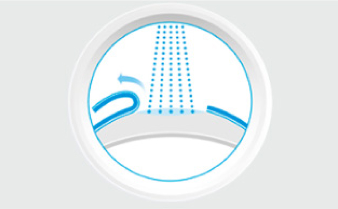 LASIK